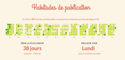 habitudespublication-stats