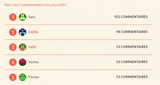 meilleurs-commentateurs-stats2014