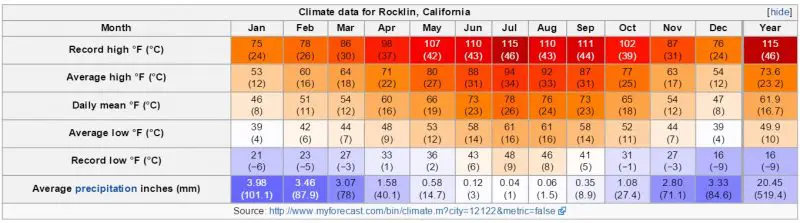 meteo-rocklin