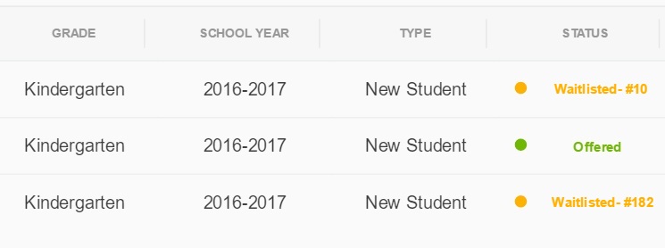 charterschools-loterie-resultats