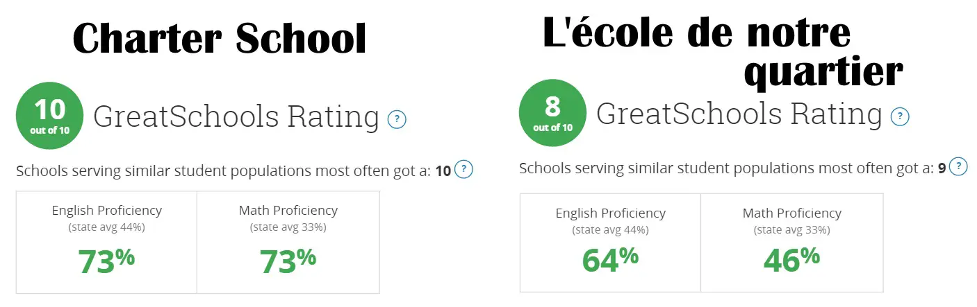 comparaison-charterschool-ecoledenotrequartier